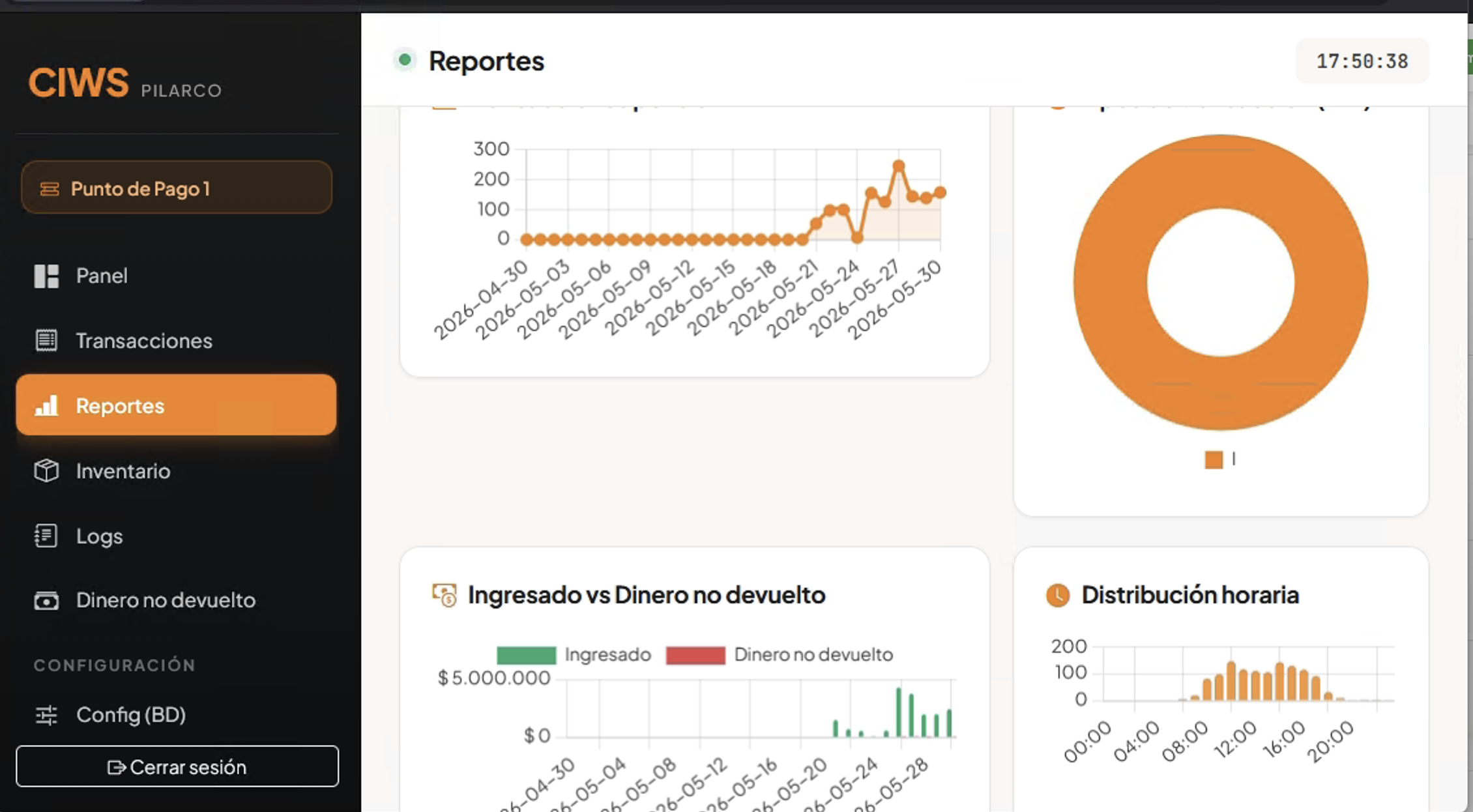 Dashboard de reportes CIWS XPOSE — gestión de cobros y transacciones parqueadero