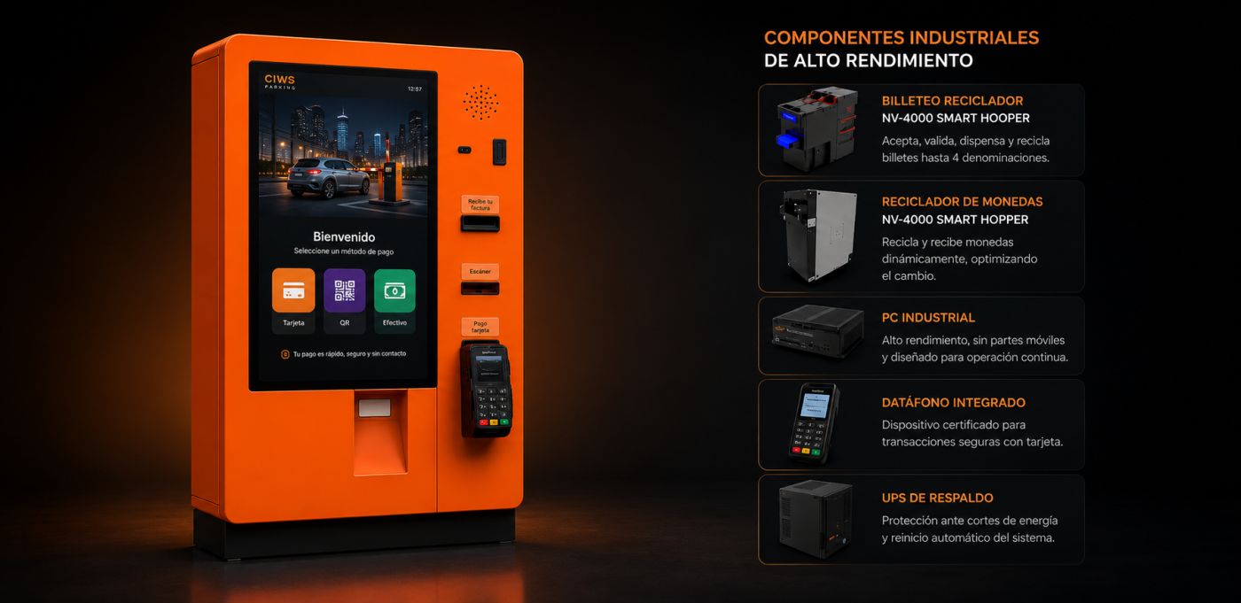 Componentes internos de la estación de pago automático CIWS: billetero reciclador, monedero, PC industrial, datáfono y UPS